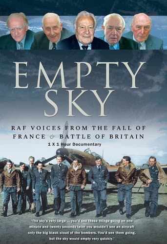 Battle of Britain Empty Skies (2020) movie poster