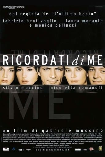 ملصق فيلم Ricordati di me (2003)
